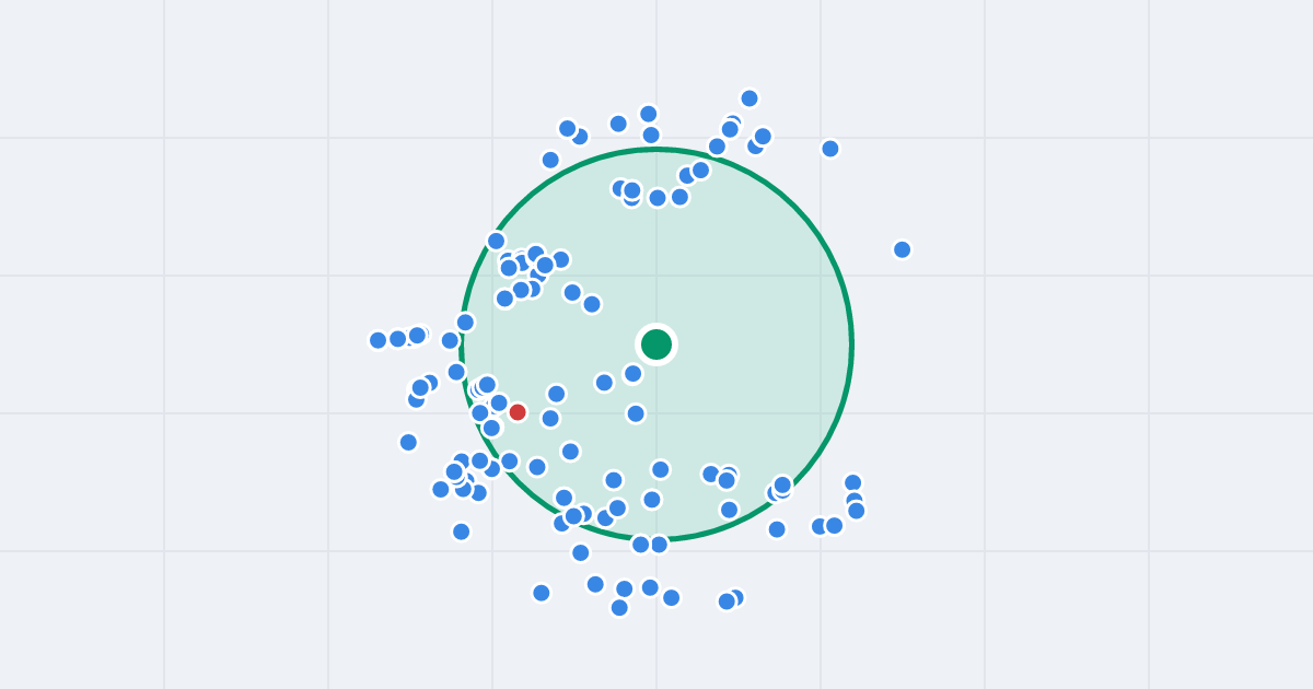 Mapa: Oleska 45 i flipy w promieniu 1 km