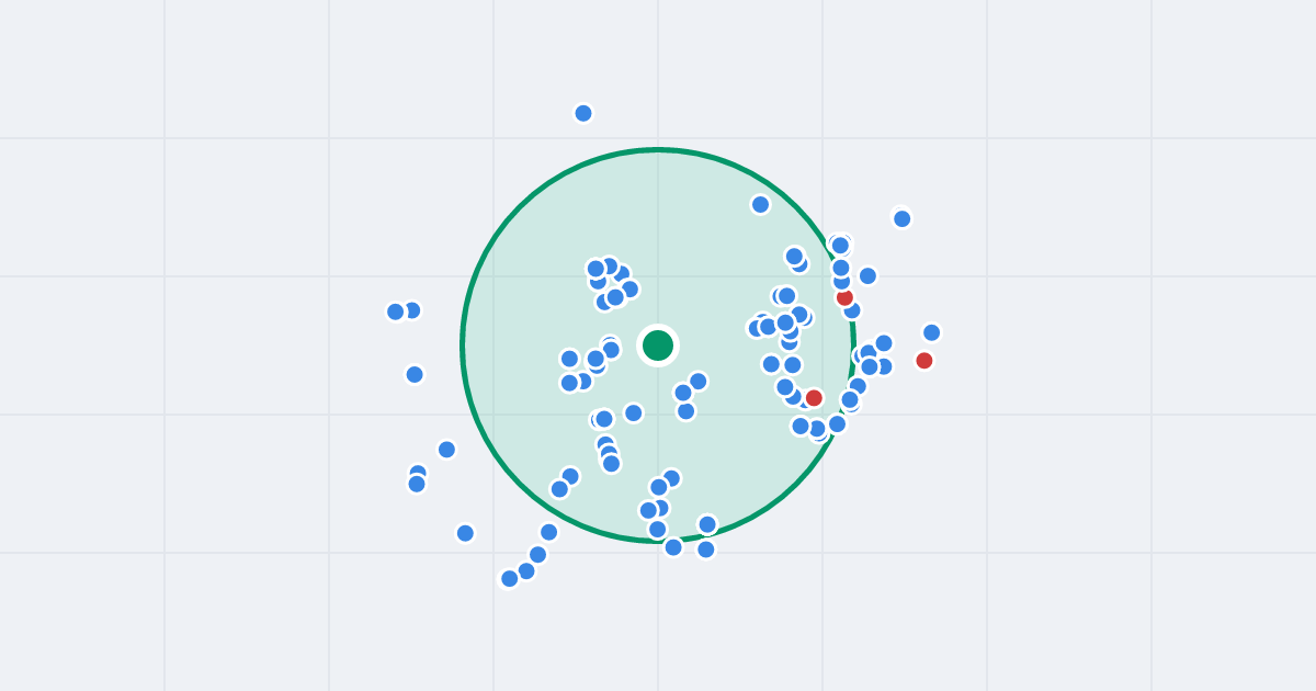 Mapa: Feliksa Nowowiejskiego 5 i flipy w promieniu 1 km
