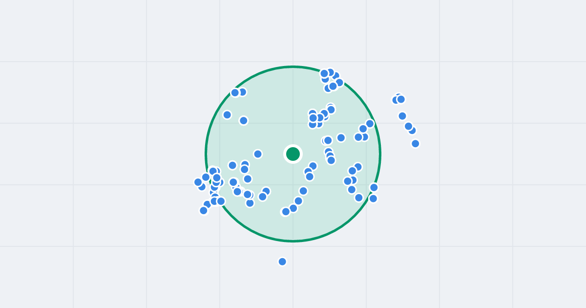 Mapa: Józefa Hallera 4A i flipy w promieniu 1 km