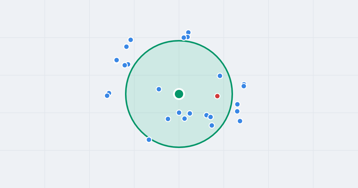 Mapa: Osiedle Robotnicze 36 i flipy w promieniu 1 km