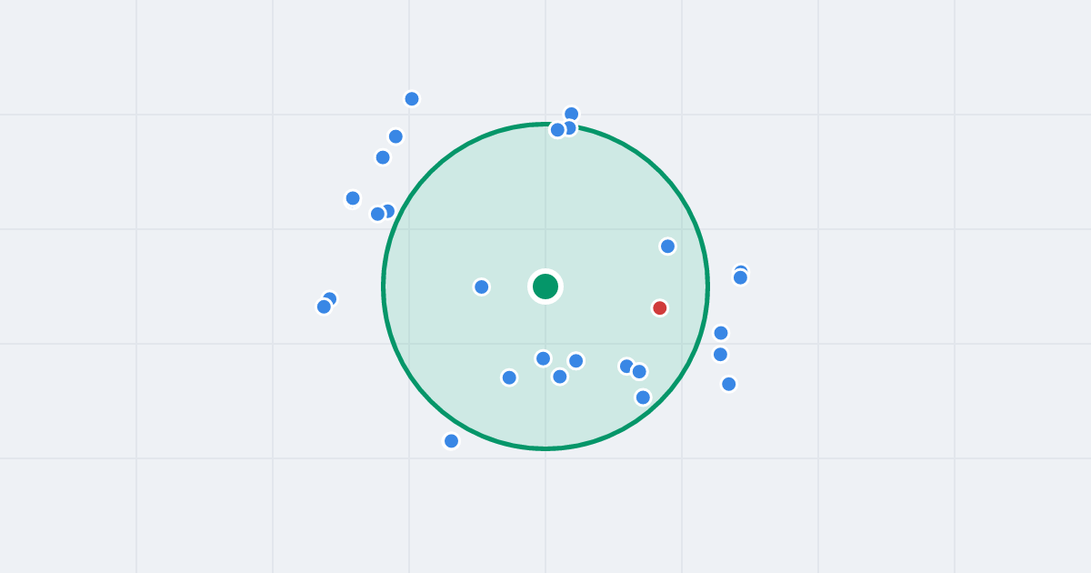 Mapa: Osiedle Robotnicze 42 i flipy w promieniu 1 km