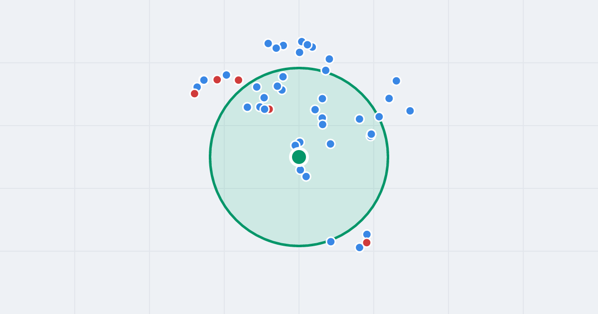 Mapa: Starokunowska 1 i flipy w promieniu 1 km