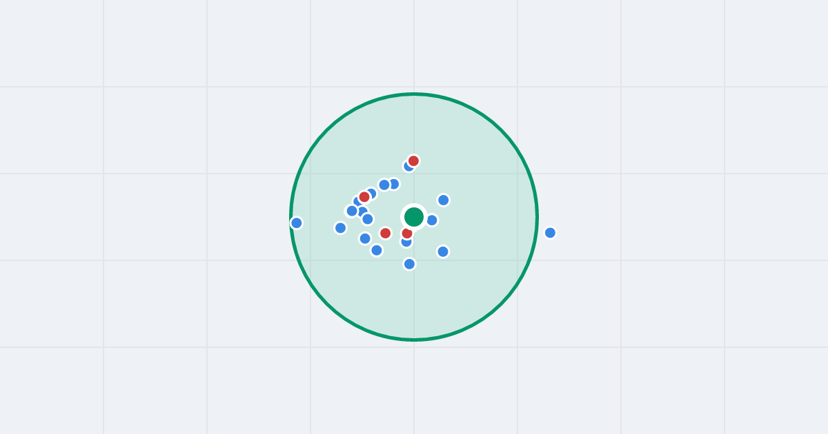 Mapa: Robotnicza 10 i flipy w promieniu 1 km