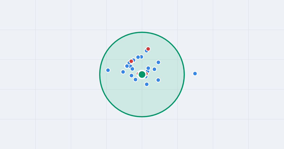 Mapa: Robotnicza 16/18 i flipy w promieniu 1 km
