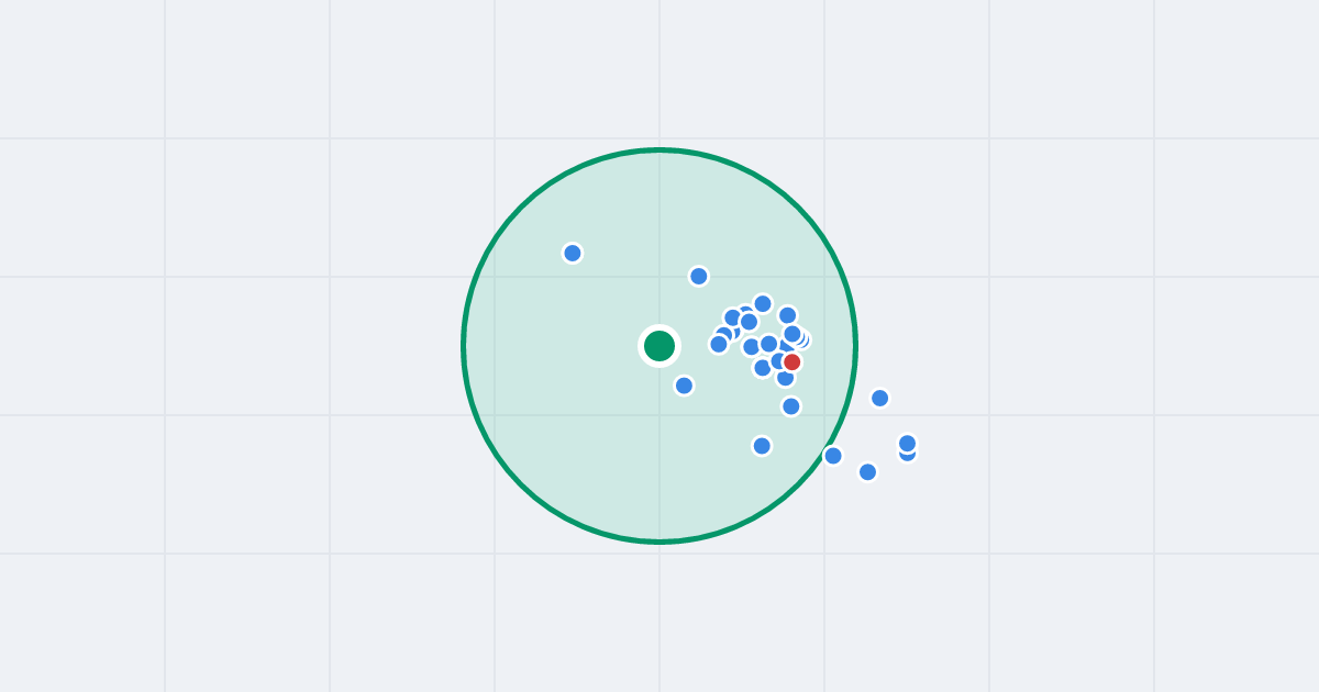 Mapa: Wodna 1B i flipy w promieniu 1 km