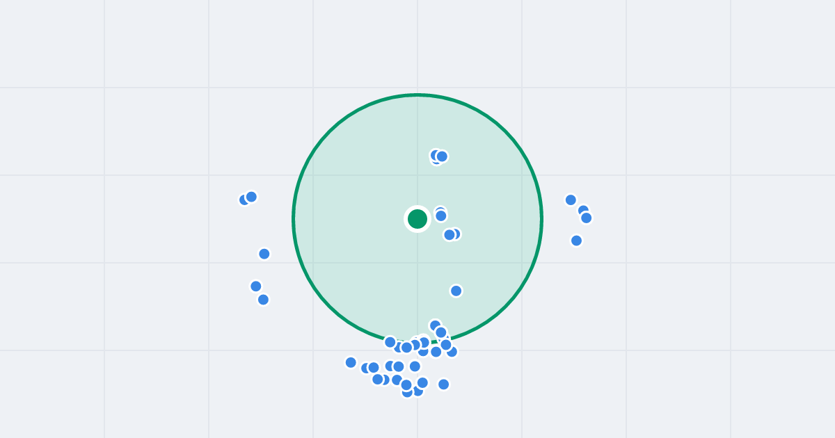Mapa: Wiatraczna 2 i flipy w promieniu 1 km