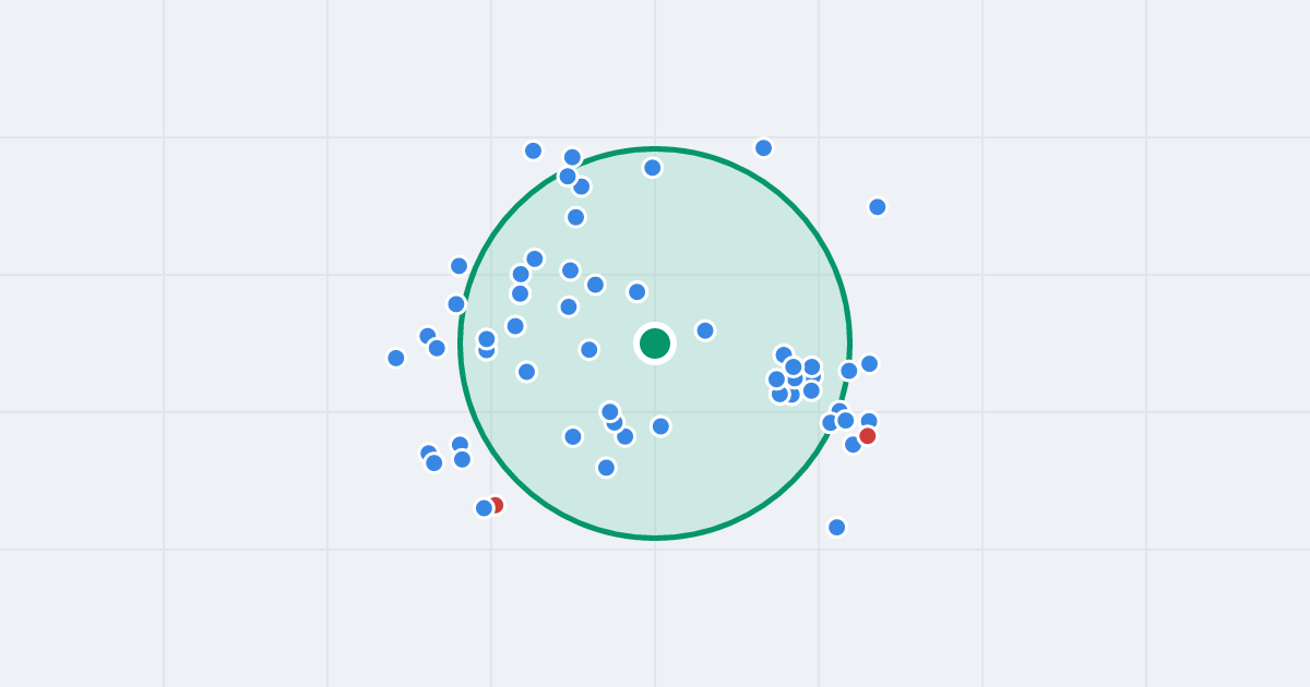 Mapa: Gabriela Narutowicza 94 i flipy w promieniu 1 km