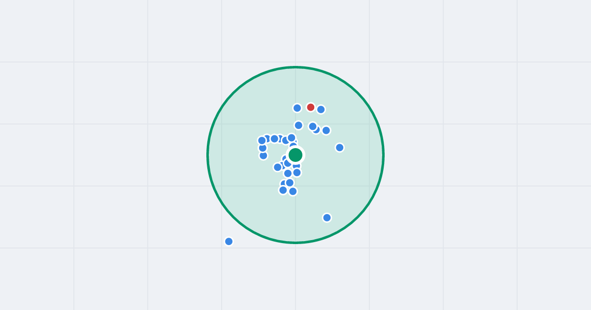 Mapa: ks. Piotra Ściegiennego 7 i flipy w promieniu 1 km