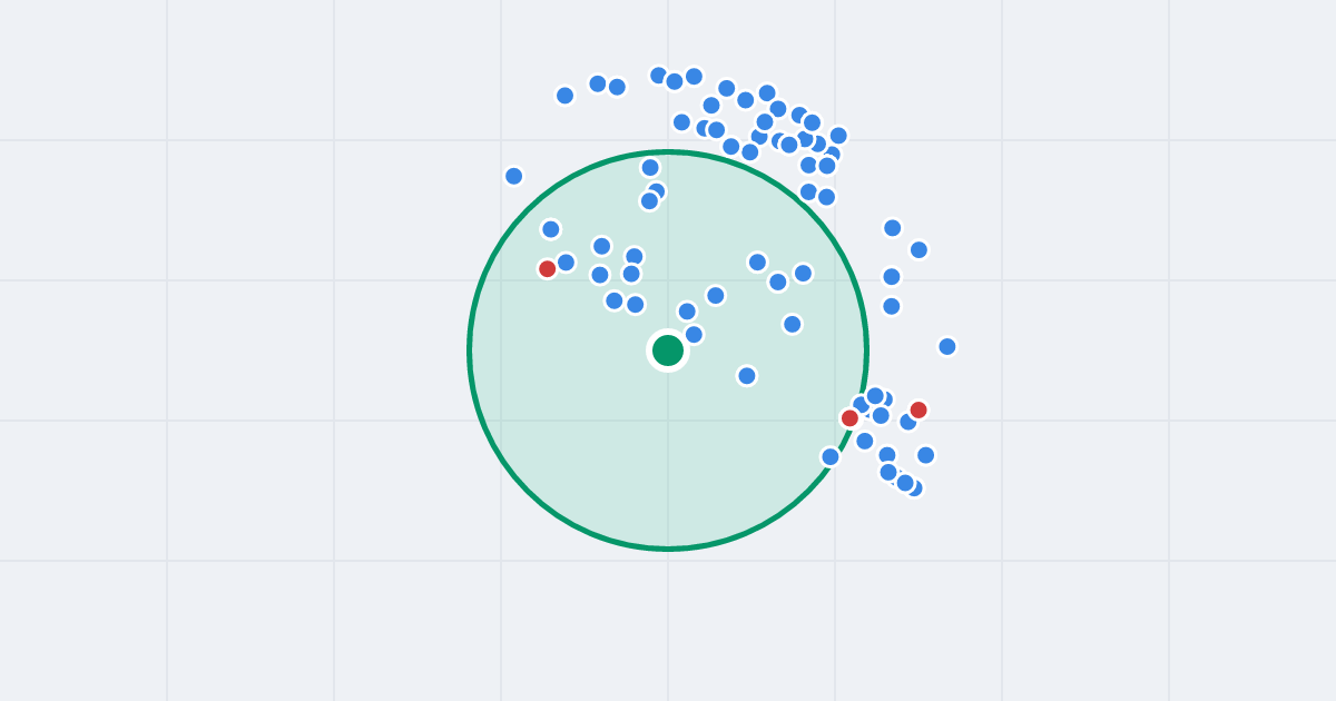 Mapa: Gabriela Narutowicza 1 i flipy w promieniu 1 km