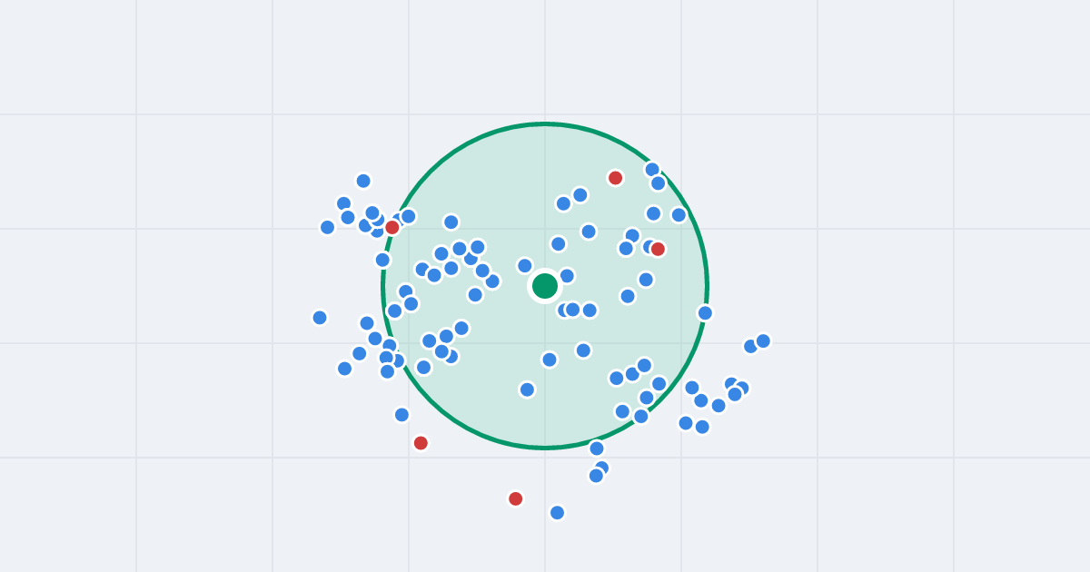 Mapa: Stanisława Zgliczyńskiego 3 i flipy w promieniu 1 km