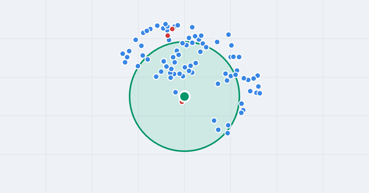 Mapa: Topolowa 3 i flipy w promieniu 1 km