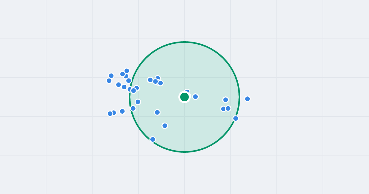 Mapa: Florentyny Luboińskiej 5 i flipy w promieniu 1 km