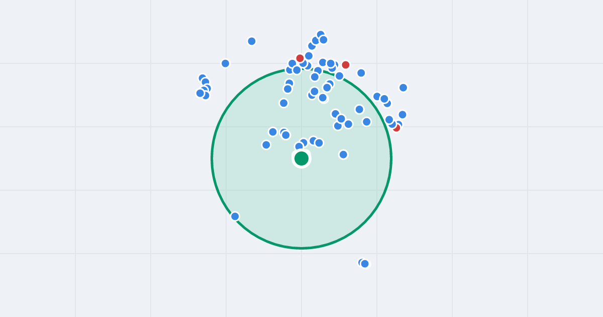Mapa: Antoniego Andrzejewskiego 26 i flipy w promieniu 1 km