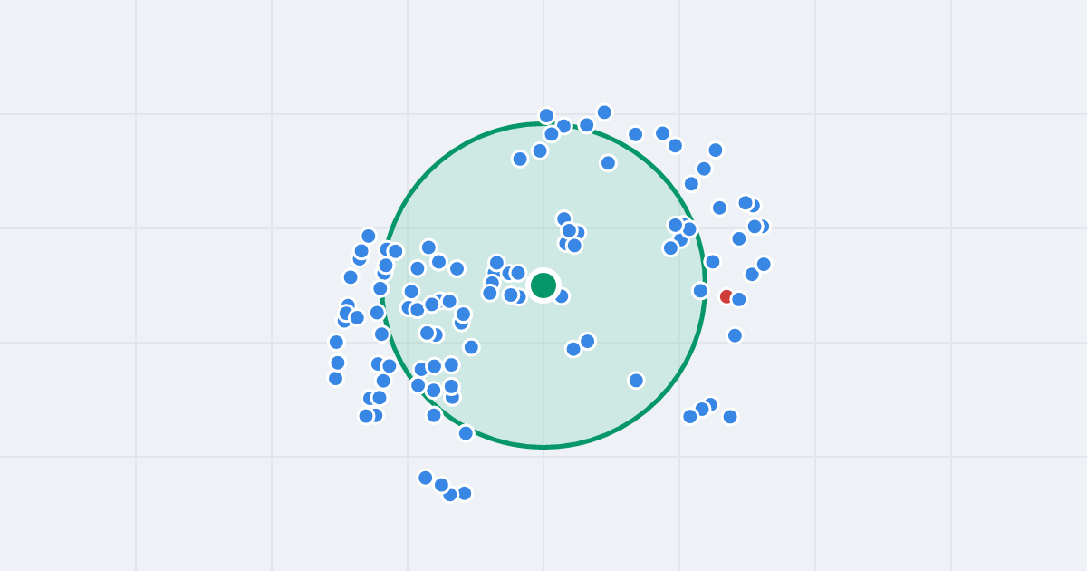 Mapa: Bukowska 104a i flipy w promieniu 1 km