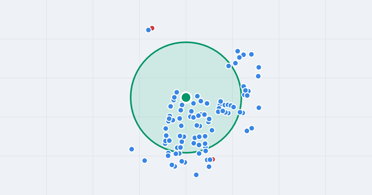 Mapa: Bukowska 130d i flipy w promieniu 1 km