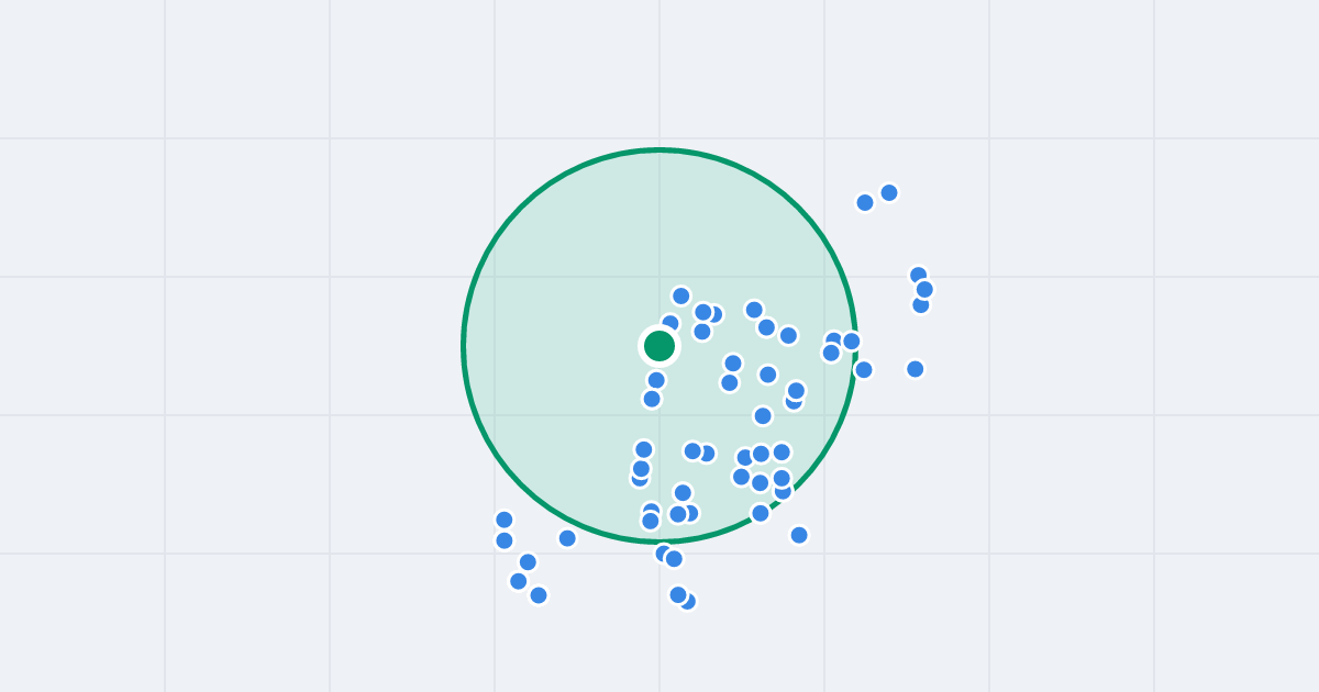 Mapa: Bułgarska 142 i flipy w promieniu 1 km