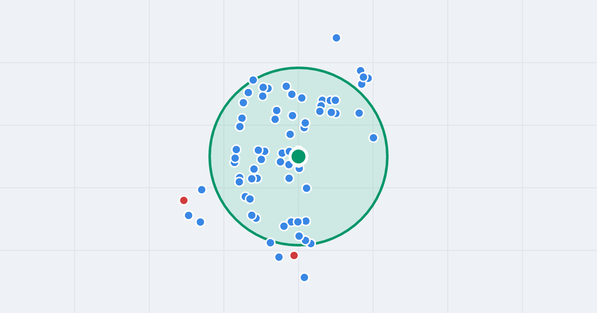 Mapa: Grochowska 96 i flipy w promieniu 1 km