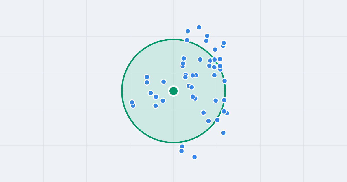 Mapa: Bułgarska 78b i flipy w promieniu 1 km