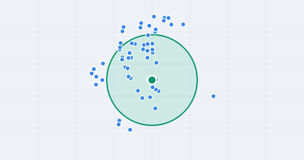 Mapa: Grochowska 55 i flipy w promieniu 1 km