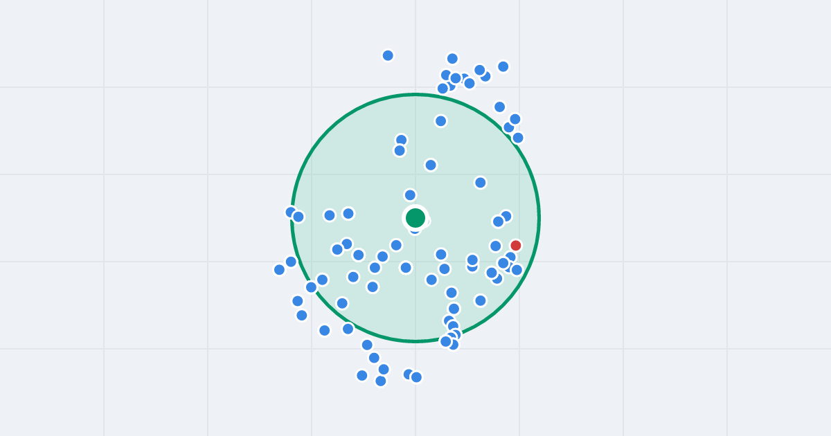 Mapa: Gwiaździsta 31 i flipy w promieniu 1 km