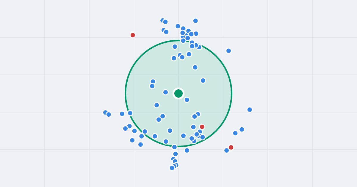 Mapa: Heweliusza 4 i flipy w promieniu 1 km