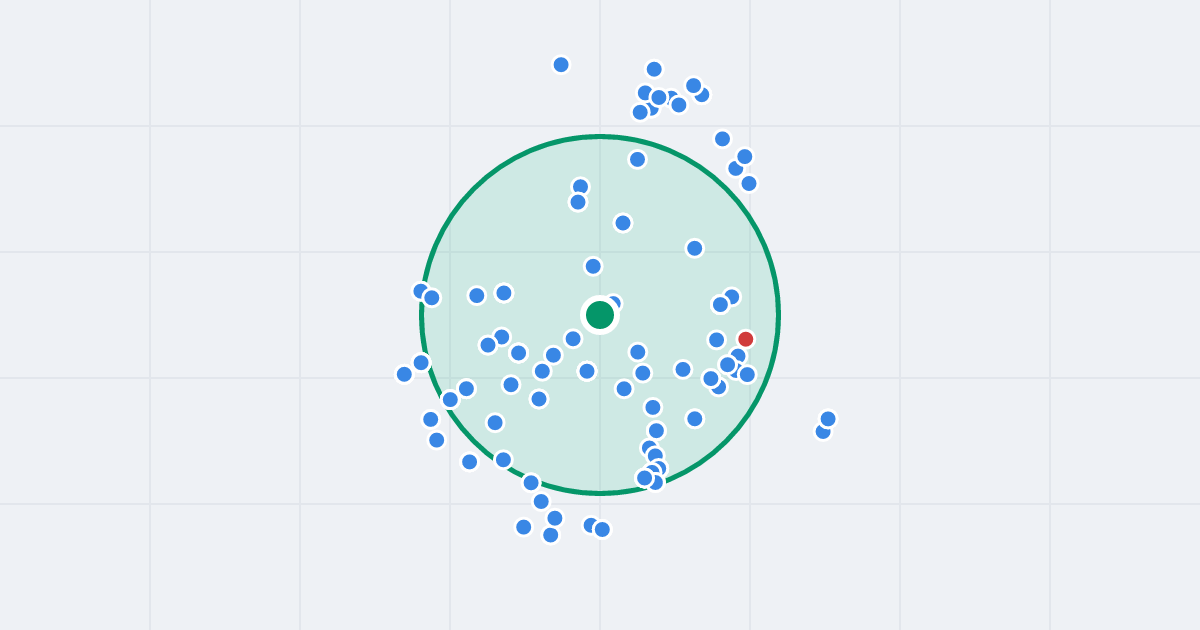 Mapa: Piotra Wysockiego 2 i flipy w promieniu 1 km