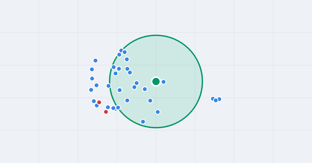 Mapa: Poznańska 43 i flipy w promieniu 1 km