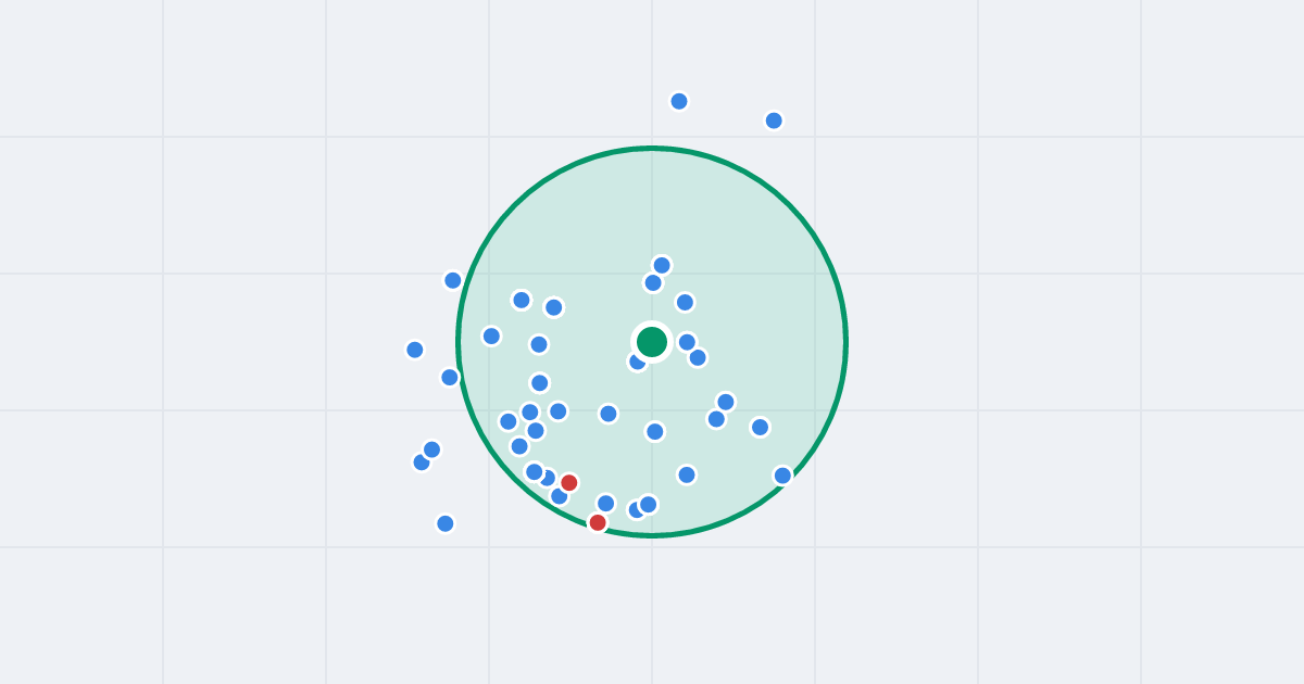 Mapa: Stanisława Barańczaka 3 i flipy w promieniu 1 km