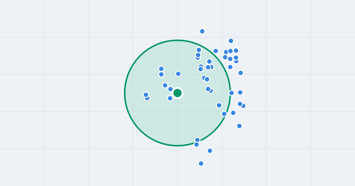 Mapa: Bułgarska 59A i flipy w promieniu 1 km
