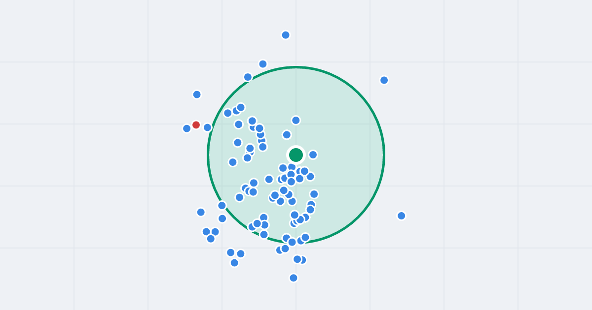Mapa: Głogowska 43a i flipy w promieniu 1 km
