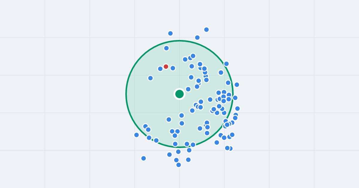 Mapa: Kazimierza Jarochowskiego 12 i flipy w promieniu 1 km