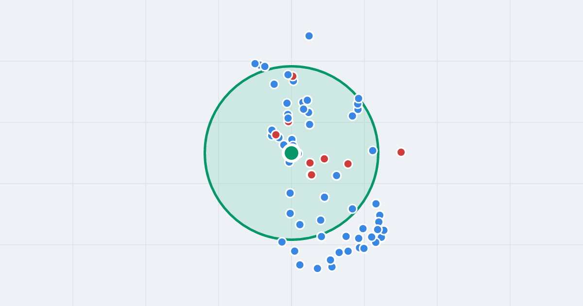 Mapa: Jasna Rola 36F i flipy w promieniu 1 km