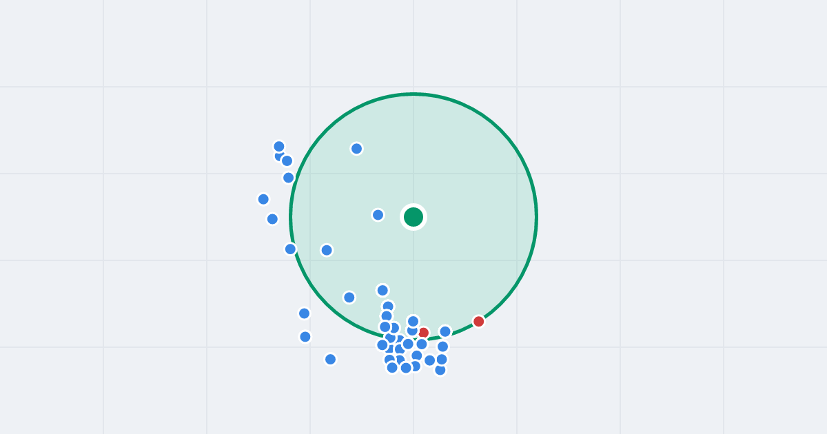 Mapa: Juranda 9 i flipy w promieniu 1 km