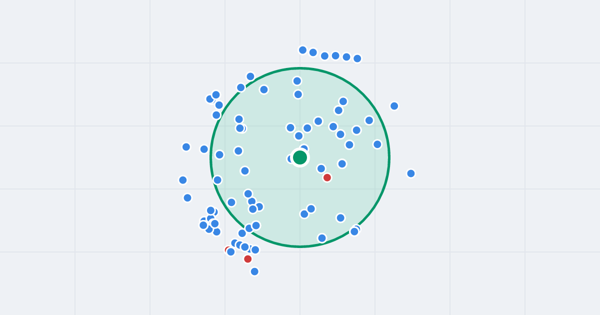 Mapa: Przyjaźni 14 i flipy w promieniu 1 km