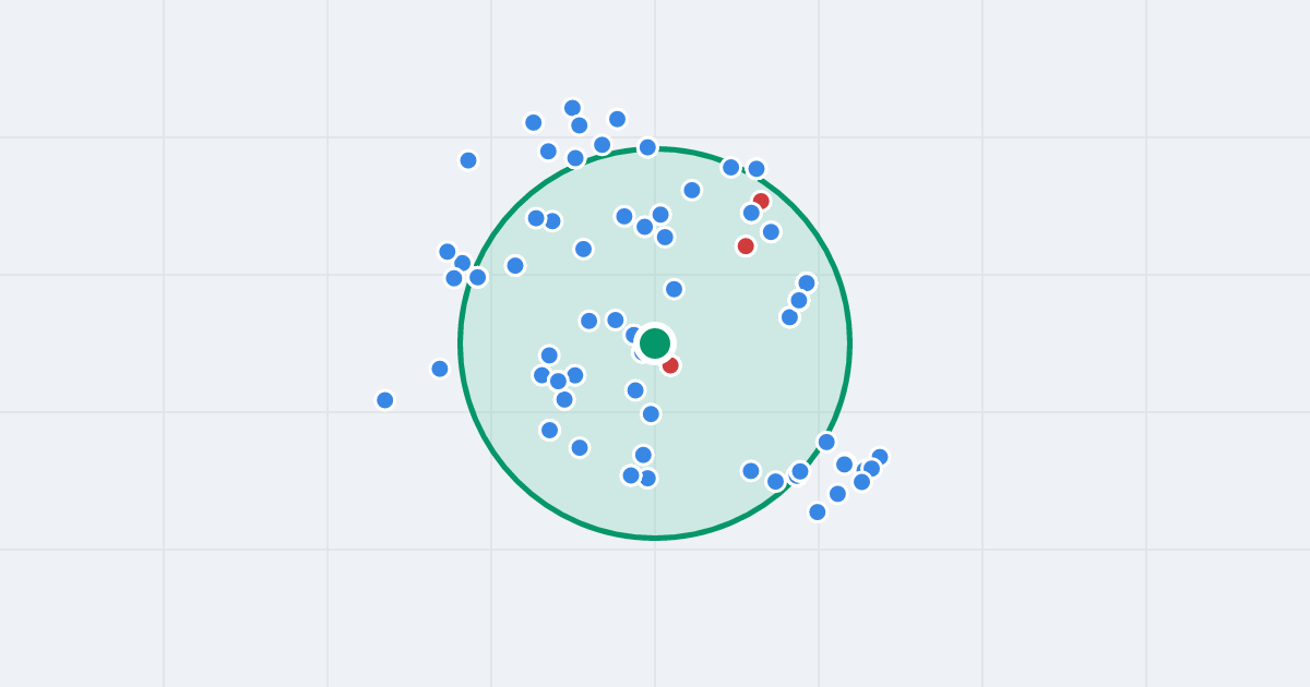 Mapa: Kosmonautów 1 i flipy w promieniu 1 km