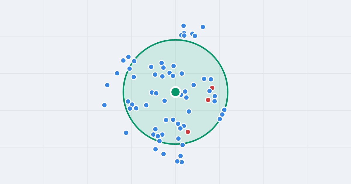 Mapa: Kosmonautów 14 i flipy w promieniu 1 km