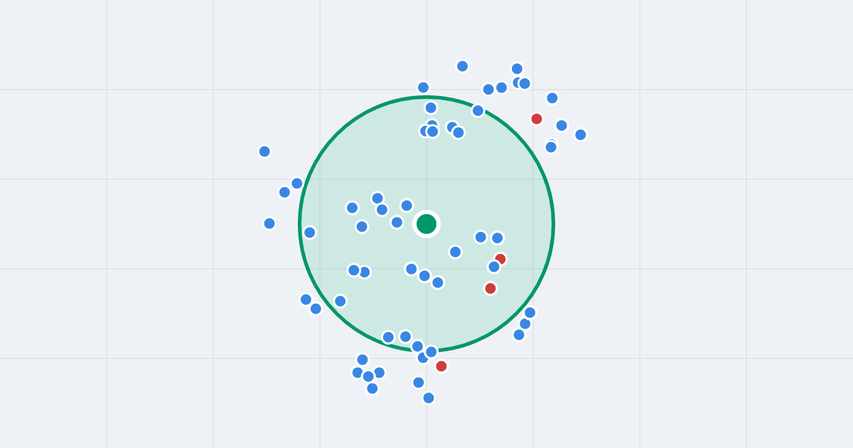 Mapa: Kosmonautów 25 i flipy w promieniu 1 km