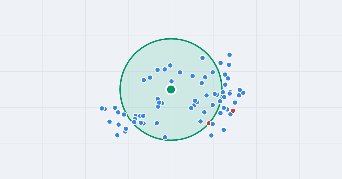 Mapa: Augustyna Szamarzewskiego 85 i flipy w promieniu 1 km
