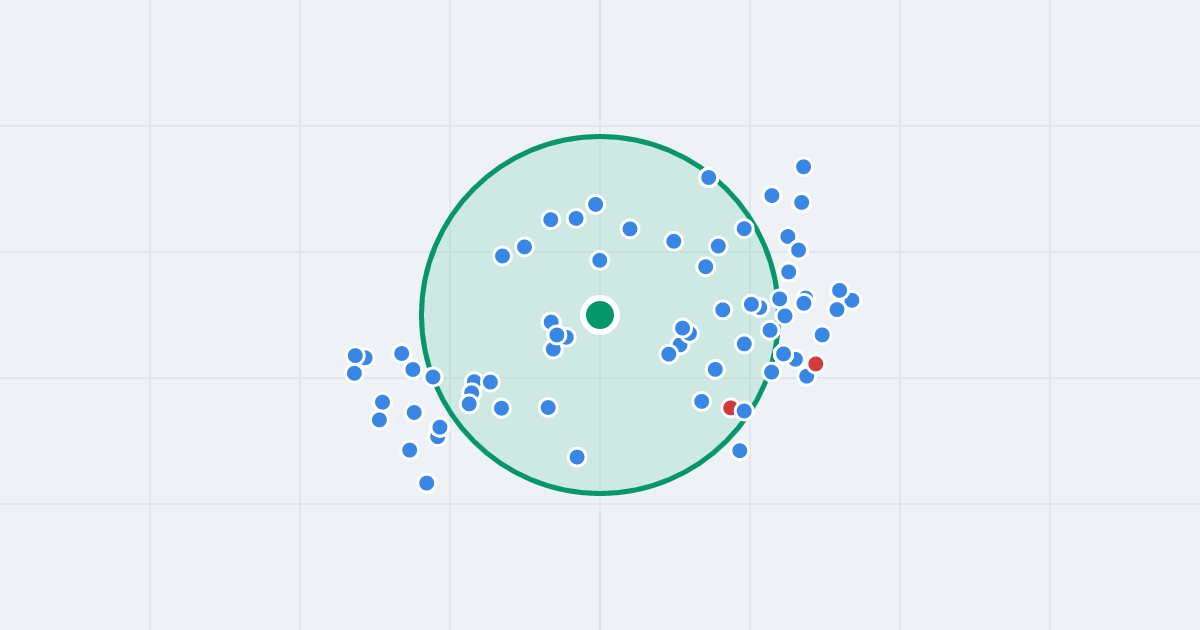 Mapa: Grodziska 101 i flipy w promieniu 1 km