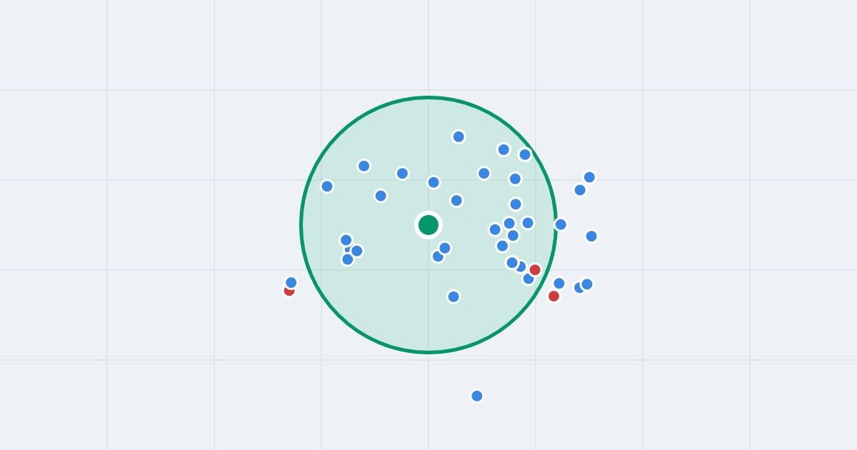 Mapa: Stanisława Przybyszewskiego 26 i flipy w promieniu 1 km