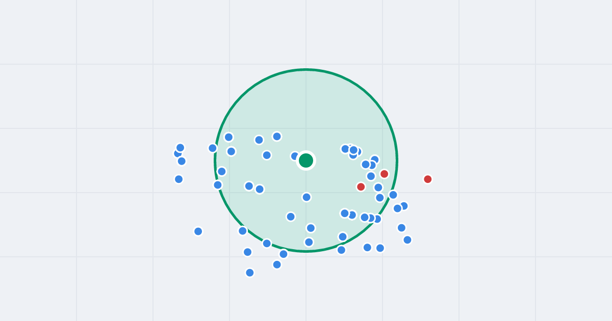 Mapa: Jana III Sobieskiego 26 i flipy w promieniu 1 km