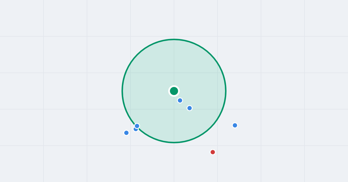Mapa: Strzeszyńska 290 i flipy w promieniu 1 km