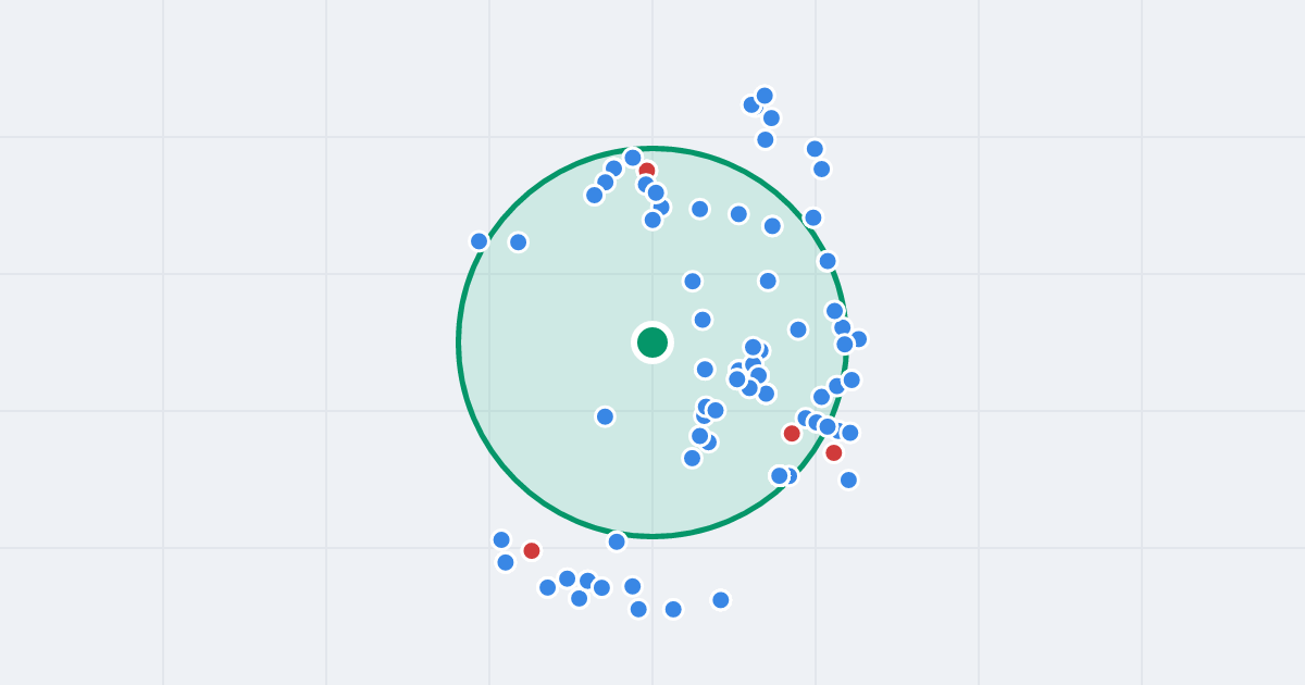 Mapa: Wojska Polskiego 18/20 i flipy w promieniu 1 km