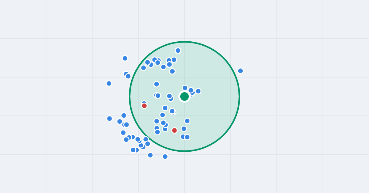 Mapa: Chwaliszewo 73 i flipy w promieniu 1 km
