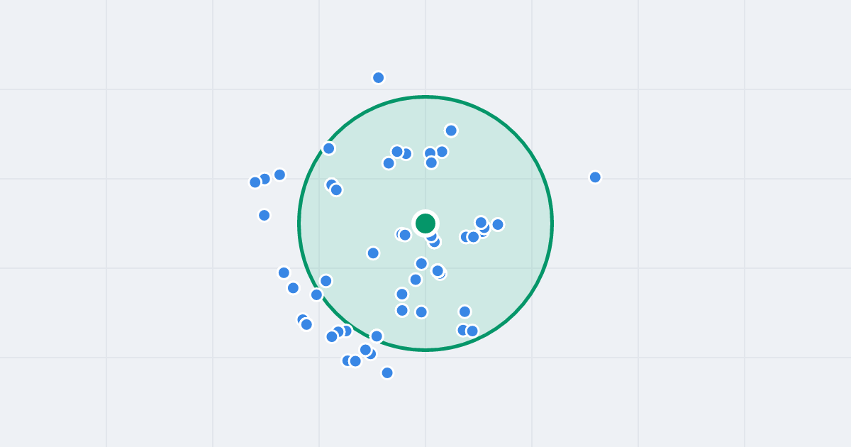 Mapa: Garbary 71 i flipy w promieniu 1 km