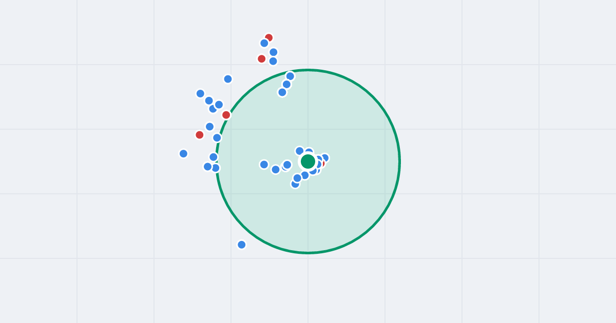 Mapa: Wilczak 20C i flipy w promieniu 1 km