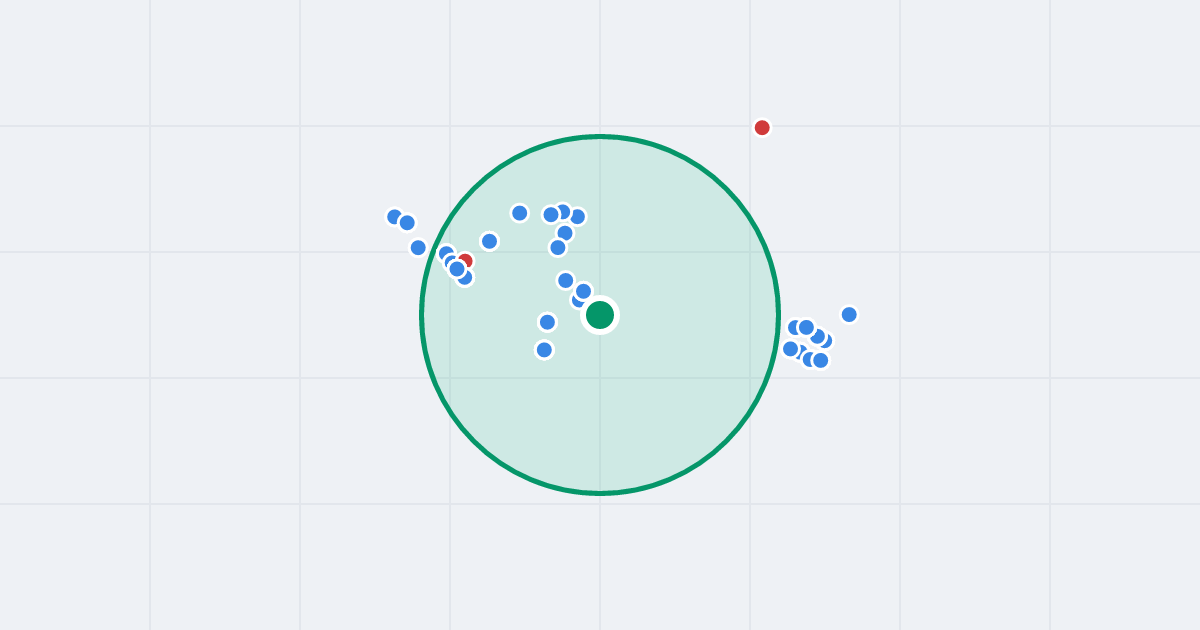 Mapa: Ludwiki Dobrzyńskiej-Rybickiej 74 i flipy w promieniu 1 km