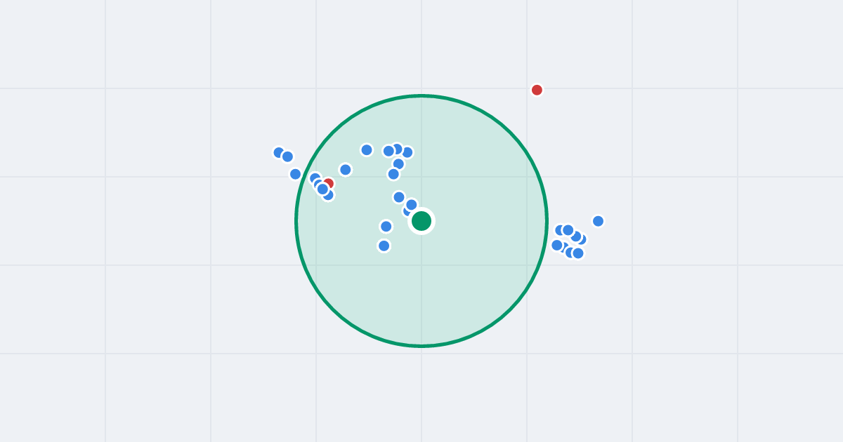 Mapa: Ludwiki Dobrzyńskiej-Rybickiej 76 i flipy w promieniu 1 km