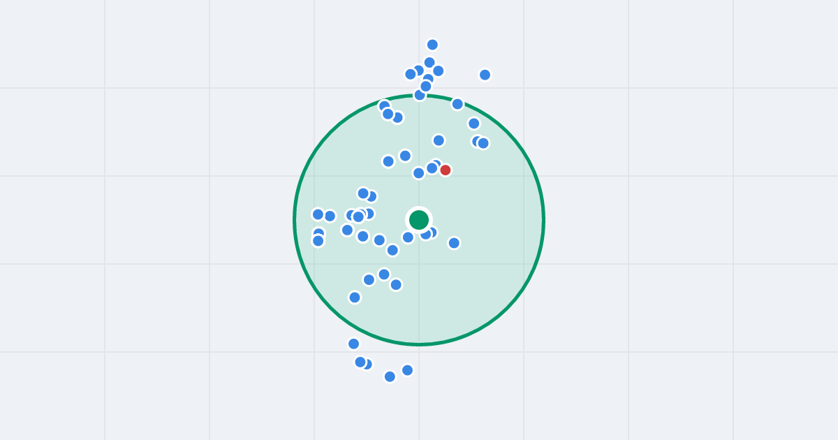 Mapa: Dezyderego Chłapowskiego 26 i flipy w promieniu 1 km