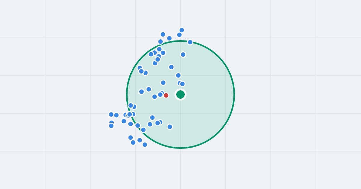 Mapa: św. Jerzego 16 i flipy w promieniu 1 km